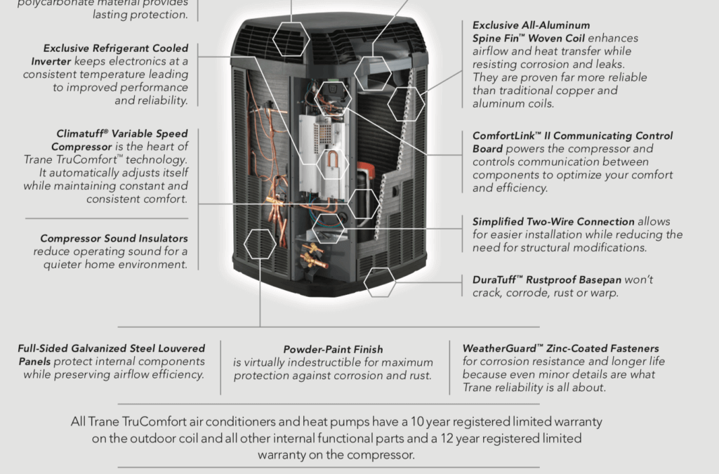 Trane’s Top Performing Air Conditioner: The XV20i Available at Air Solutions